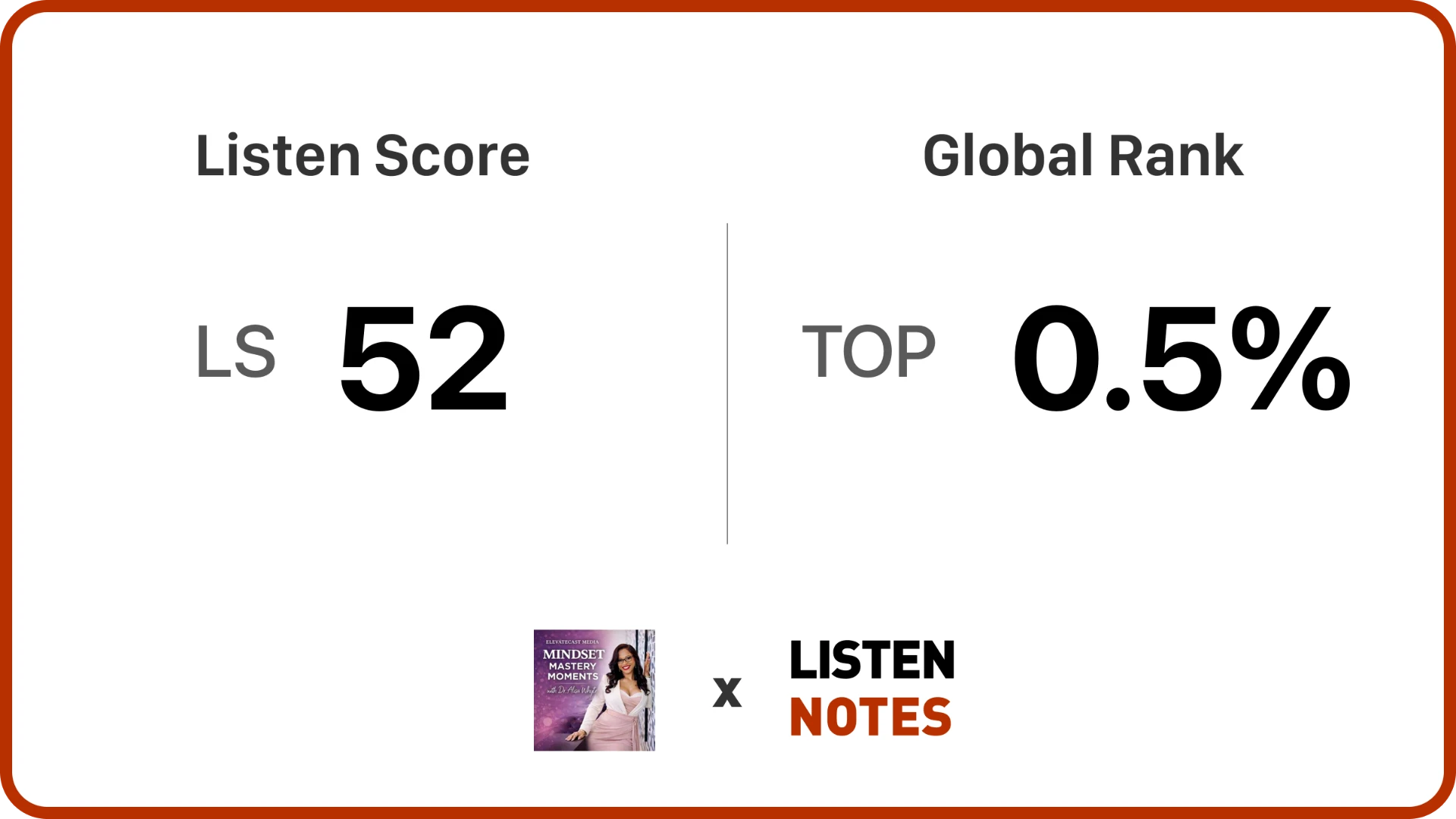 Listen Notes badge: Listen Score 52, Global Rank Top 0.5%