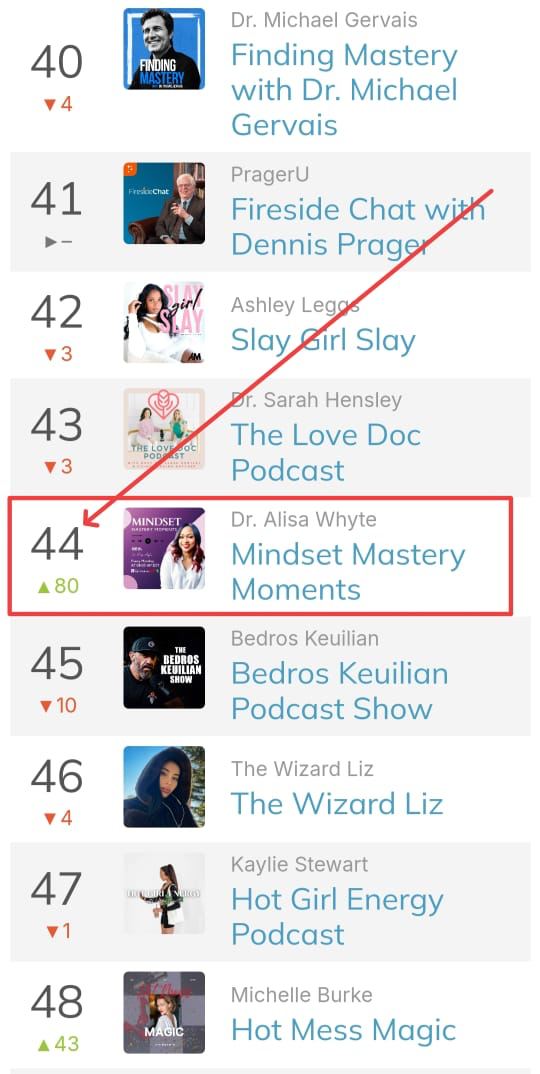 Historical Apple Podcasts chart screenshot: Mindset Mastery Moments at #44, up 80 places